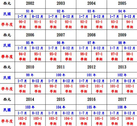 72年次 生肖|民國72年是西元幾年？民國72年是什麼生肖？民國72年幾歲？